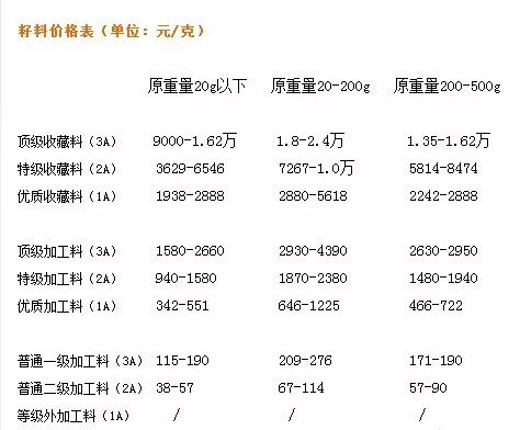 玉雕擺件多少錢_玉雕錢幣寓意_玉雕花錢